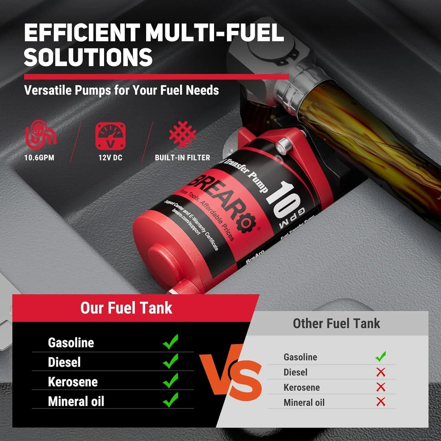Fuel Transfer Tank, 50 Gallon for Gasoline & Diesel, Gas Tank with 10.6 GPM Fast Flow Rate 12V DC Transfer Pump,13.1 ft Power Cord Portable Gas Tank, Red