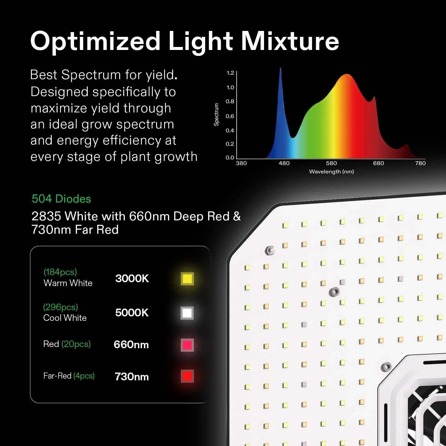 VIVOSUN GIY Smart Grow Tent System 2x2, WiFi-Integrated Grow Tent Kit, with Automate Ventilation and Circulation, Schedule Full Spectrum 100W LED Grow Light, and GrowHub E42A Controller