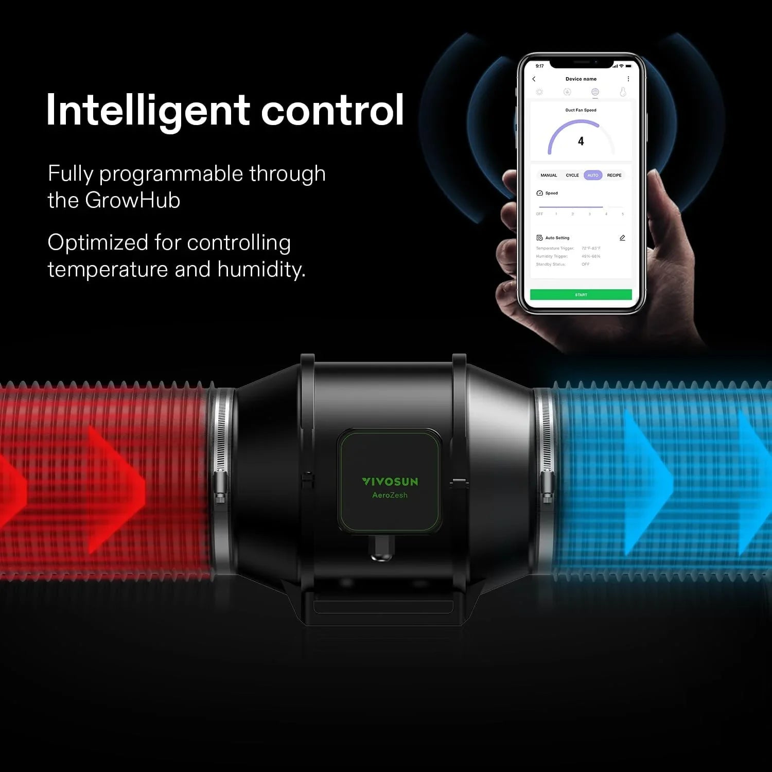 VIVOSUN GIY Smart Grow Tent System 2x2, WiFi-Integrated Grow Tent Kit, with Automate Ventilation and Circulation, Schedule Full Spectrum 100W LED Grow Light, and GrowHub E42A Controller
